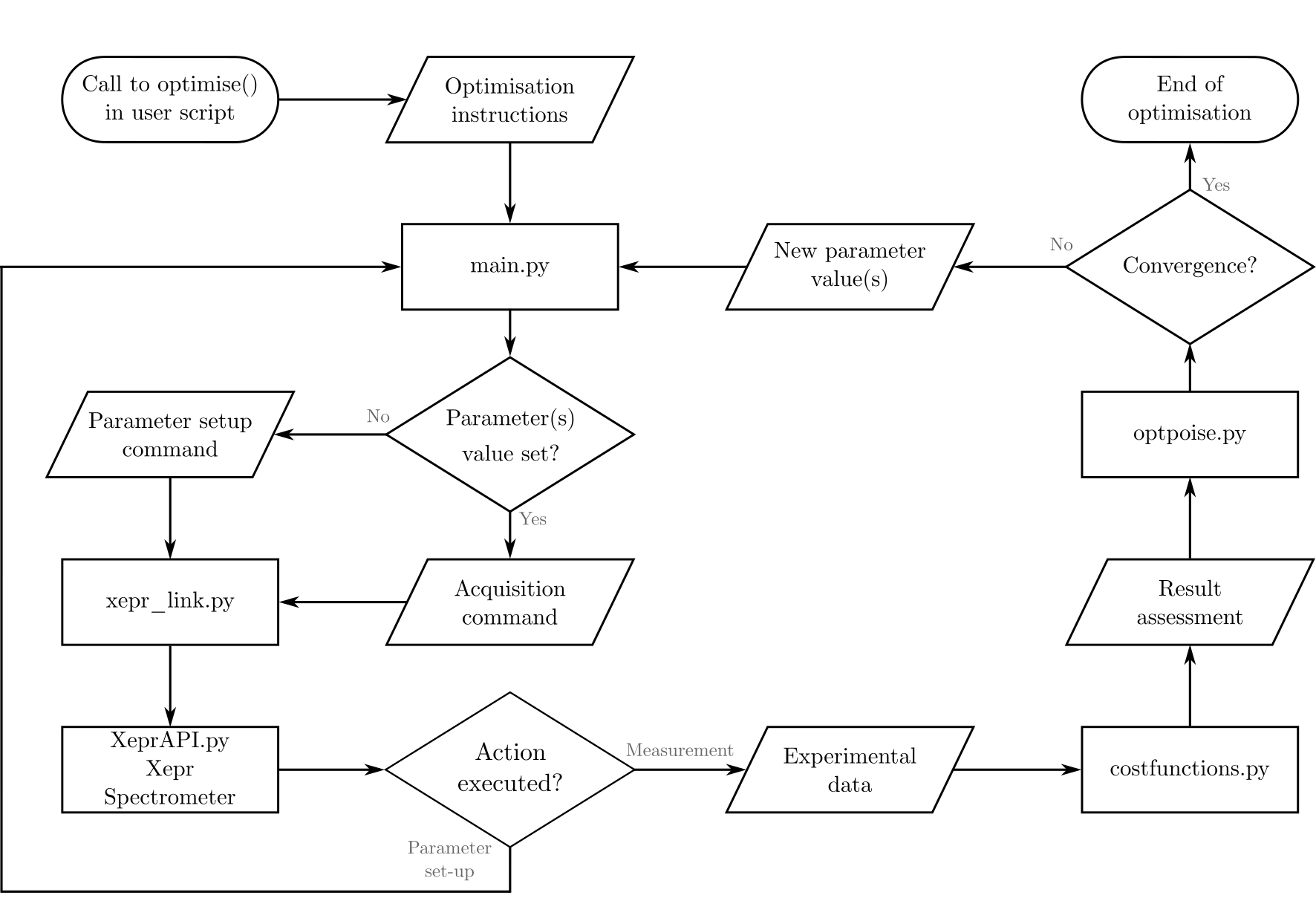 ../_images/esrpoise_flowchart.png